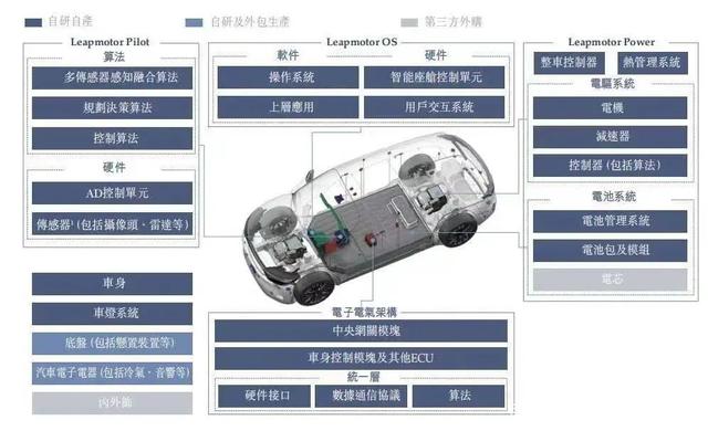 七万元的零跑汽车，每卖一辆亏六万多，是拼多多“百亿补贴”吗？