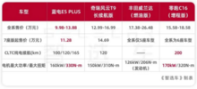 蓝电E5 PLUS，10万级大空间插混SUV的“黑马”选手