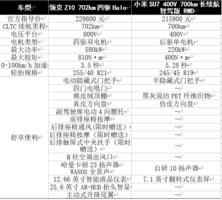 领克Z10加推新版，800V四驱中大型轿车进入22W区间