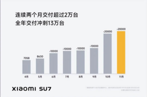 新势力前11个月销量：谁成功上岸，谁仍在ICU？