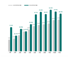 捷豹概念车全球首发，小米理想公布10月交付数据