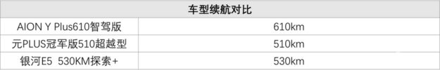 这波国补明年难再有，选10万级纯SUV如何稳赚“大红包”