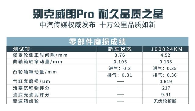 十万级家用轿车到底该怎么选？十万公里极限实验告诉你答案