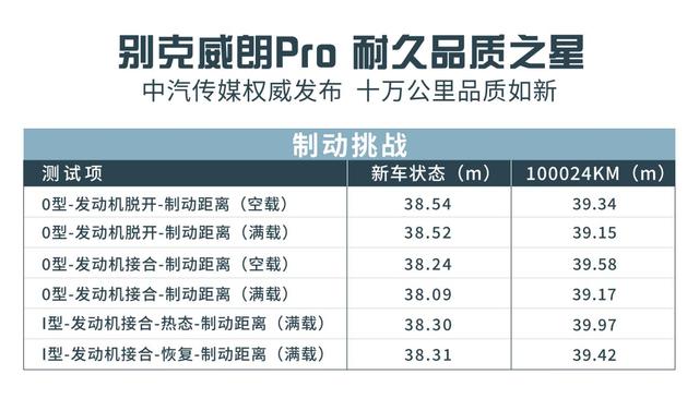 十万级家用轿车到底该怎么选？十万公里极限实验告诉你答案