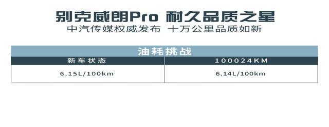 十万级家用轿车到底该怎么选？十万公里极限实验告诉你答案