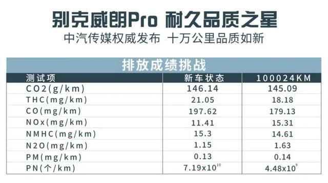 十万级家用轿车到底该怎么选？十万公里极限实验告诉你答案