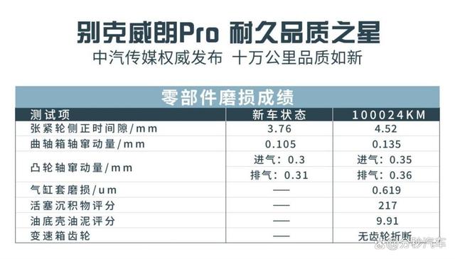 养车成本也太低了，别克威朗Pro让汽修店真的赚不到钱！