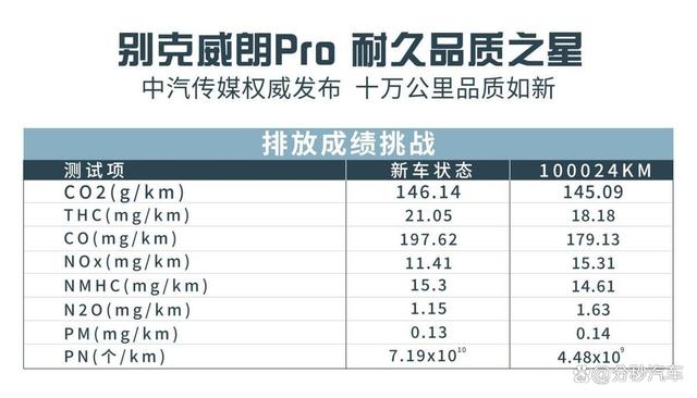 养车成本也太低了，别克威朗Pro让汽修店真的赚不到钱！