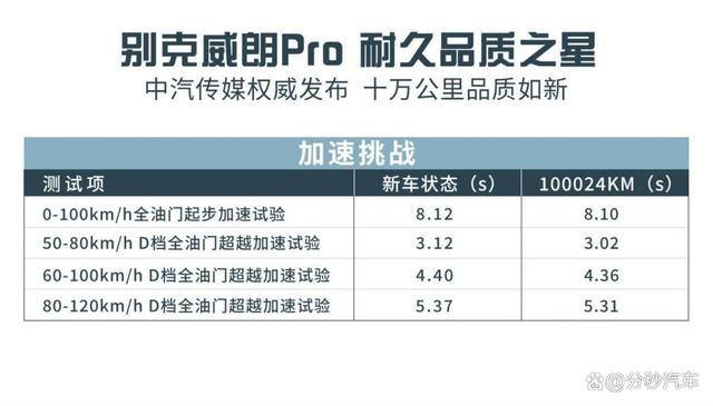 养车成本也太低了，别克威朗Pro让汽修店真的赚不到钱！