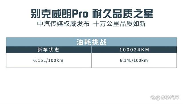 养车成本也太低了，别克威朗Pro让汽修店真的赚不到钱！