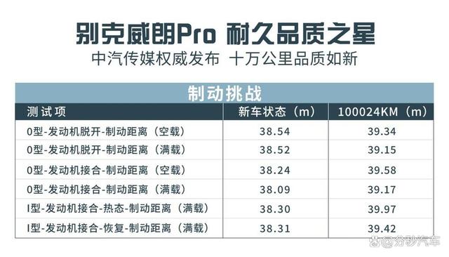 养车成本也太低了，别克威朗Pro让汽修店真的赚不到钱！