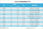 2024年11月中型车投诉指数排行：熟客上榜问题依旧