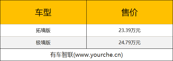 刷新家庭越野新高地 二代哈弗H9柴油版售23.39万元起