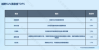 你家的车上榜了吗？这些中大型新能源SUV最棒