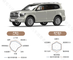 你家的车上榜了吗？这些中大型新能源SUV最棒