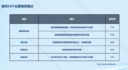 你家的车上榜了吗？这些中大型新能源SUV最棒