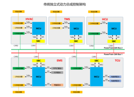 荣威DMH超级混动技术，展现全球智能混动中国方案