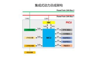 荣威DMH超级混动技术，展现全球智能混动中国方案