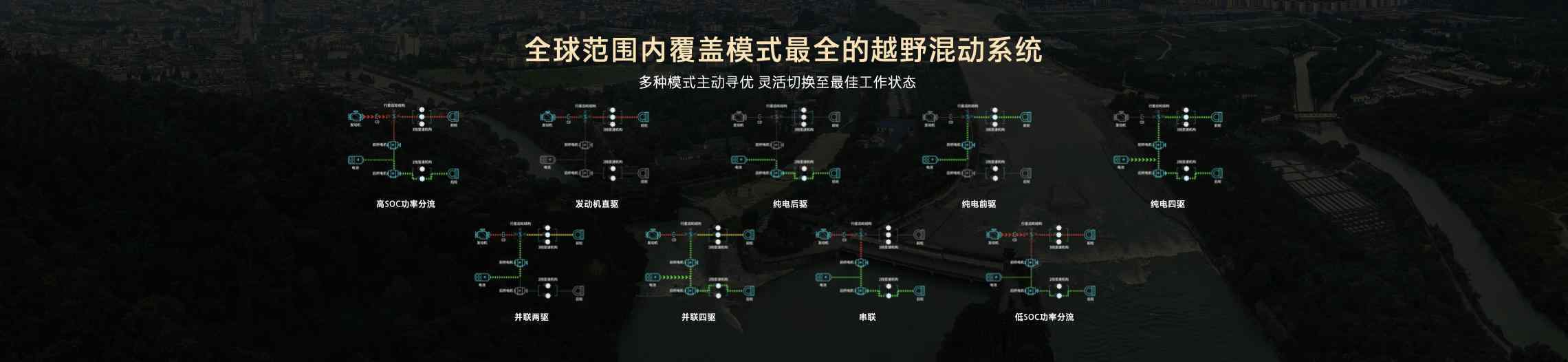 打造最强泛越野 坦克500 Hi4-Z开启预售