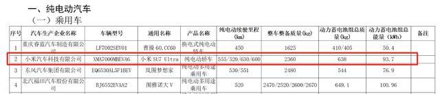 小米SU7 Ultra将提供四种续航 但电池容量一样