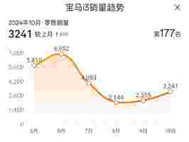 宝马i3跌至15.9万！4S店：真的