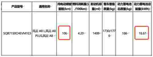 奇瑞风云A8L将于12月17日上市