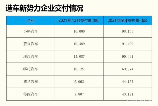 黑马诞生！蔚来的对手，居然不是小鹏理想