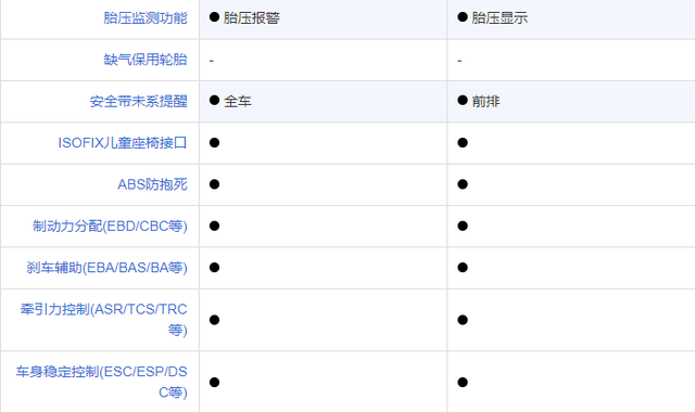 10万左右轿车怎么选？大飞哥教你只买对的，不买贵的