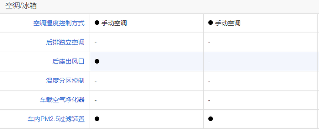 10万左右轿车怎么选？大飞哥教你只买对的，不买贵的