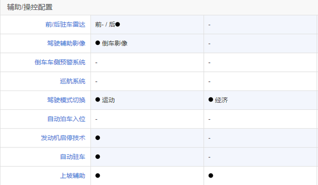 10万左右轿车怎么选？大飞哥教你只买对的，不买贵的