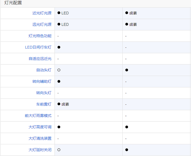 10万左右轿车怎么选？大飞哥教你只买对的，不买贵的