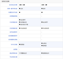 10万左右轿车怎么选？大飞哥教你只买对的，不买贵的