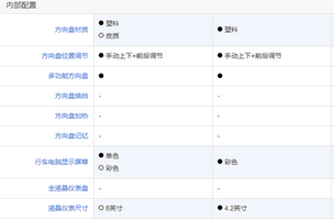 10万左右轿车怎么选？大飞哥教你只买对的，不买贵的