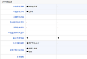 10万左右轿车怎么选？大飞哥教你只买对的，不买贵的