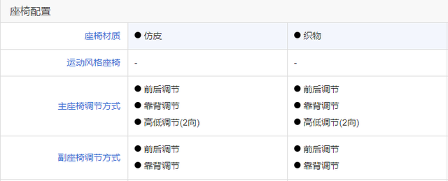 10万左右轿车怎么选？大飞哥教你只买对的，不买贵的