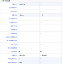 10万左右轿车怎么选？大飞哥教你只买对的，不买贵的