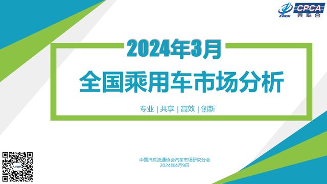 3月全国乘用车市场零售168.7万辆，同比增长6.0%