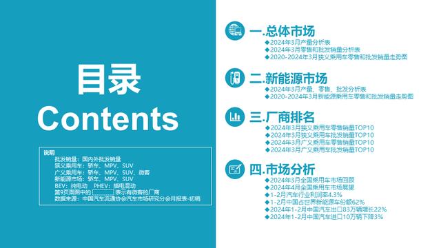 3月全国乘用车市场零售168.7万辆，同比增长6.0%