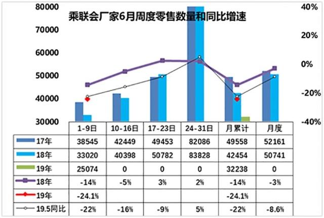 销量大幅缩水超5成，众泰的遭遇证明，逆向研发没前途