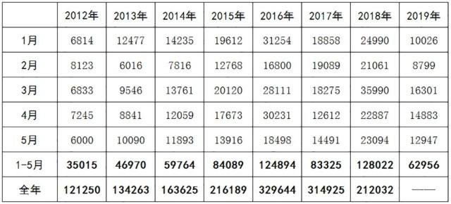 销量大幅缩水超5成，众泰的遭遇证明，逆向研发没前途