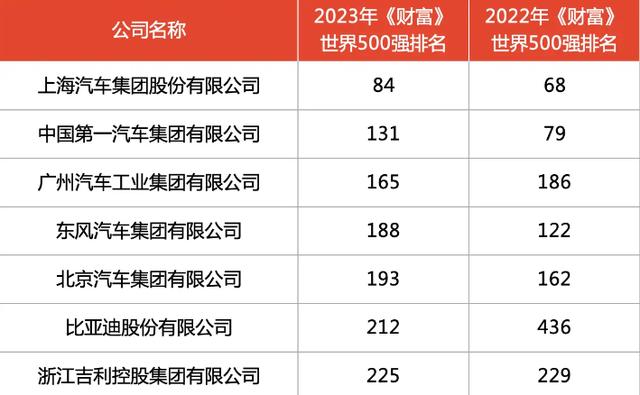 火热水深绝七月，却也是这几位车大佬的回魂月！