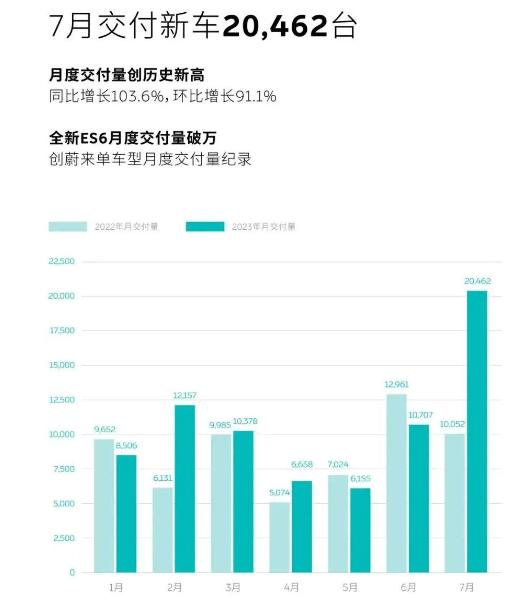 火热水深绝七月，却也是这几位车大佬的回魂月！