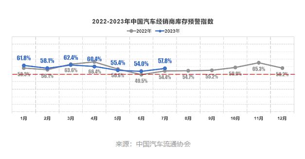 火热水深绝七月，却也是这几位车大佬的回魂月！