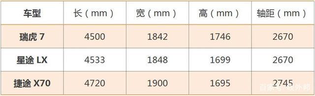 奇瑞为何又走上了“自己打自己”的老路？