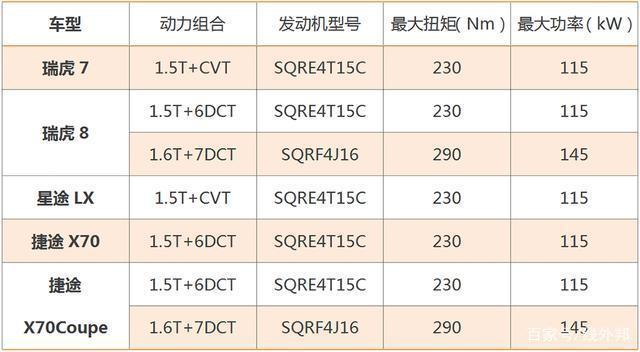 奇瑞为何又走上了“自己打自己”的老路？