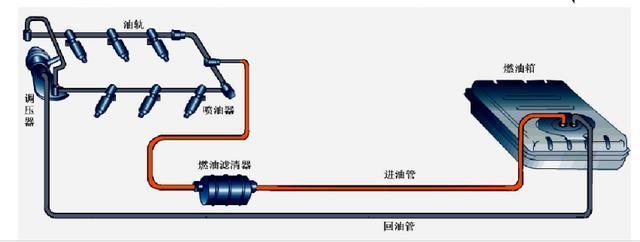 提醒司机：车程达到8万公里后，“这几个零件”要及时换还省油