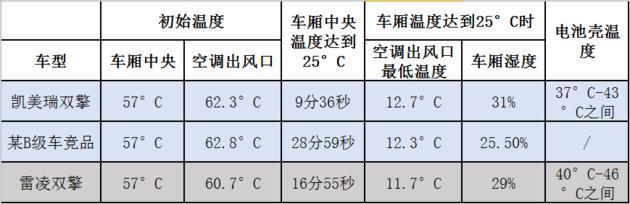 能出色完成家用的重任吗？丰田雷凌双擎深度评测