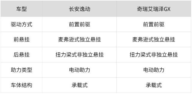 大品牌、口碑好！10万左右最火的2款国产家轿，选谁更靠谱？