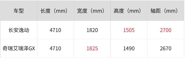 大品牌、口碑好！10万左右最火的2款国产家轿，选谁更靠谱？