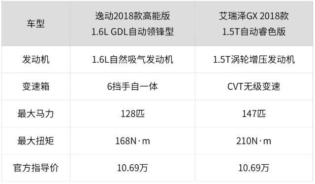 大品牌、口碑好！10万左右最火的2款国产家轿，选谁更靠谱？